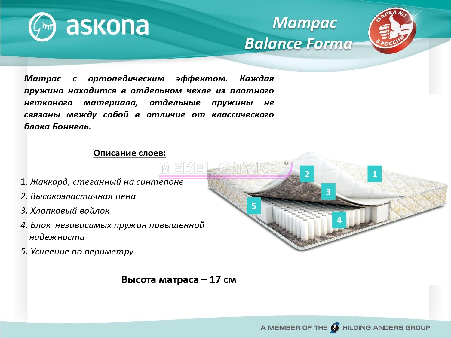 Матрас BALANCE FORMA Форма